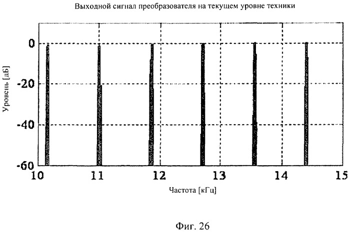 Гармоническое преобразование, усовершенствованное перекрестным произведением (патент 2495505)