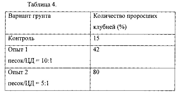 Твердая фракция продукта окислительного крекинга отходов растительного сырья в качестве влагоаккумулирующей питательной добавки для почвы (патент 2618274)