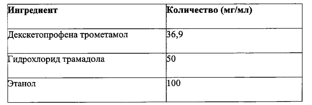 Инъекционная фармацевтическая композиция декскетопрофена и трамадола (патент 2660356)