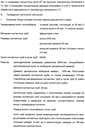 Способ длительного проведения гетерогенно катализированного частичного окисления в газовой фазе пропена в акриловую кислоту (патент 2374218)