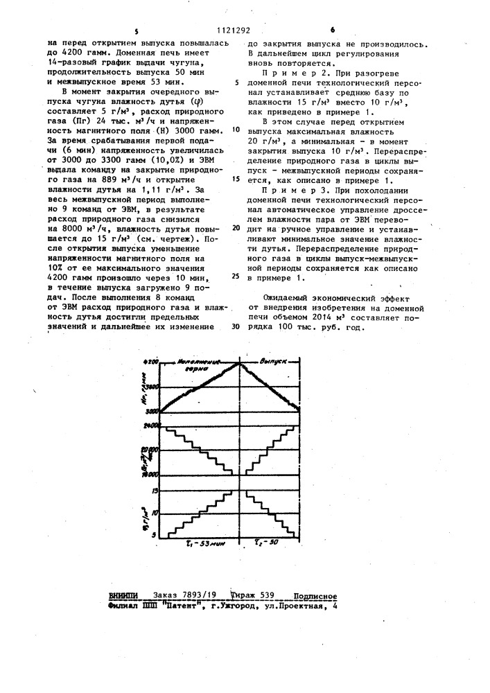 Способ регулирования хода доменной печи (патент 1121292)