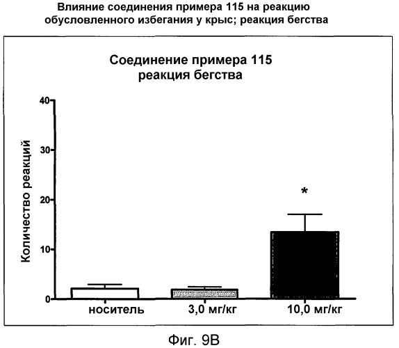 Модуляторы рецепторов 5-нт и способы их применения (патент 2542103)