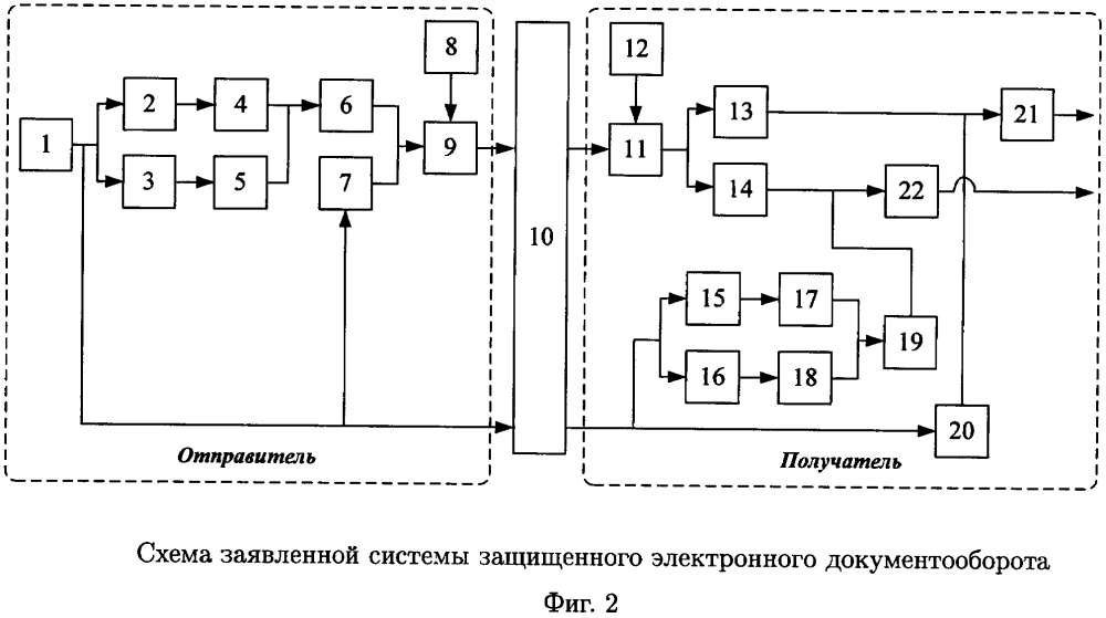 Система защищенного электронного документооборота (патент 2623899)