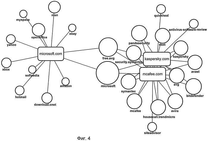 Способ анализа вредоносной активности в сети интернет, выявления вредоносных узлов сети и ближайших узлов-посредников (патент 2523114)