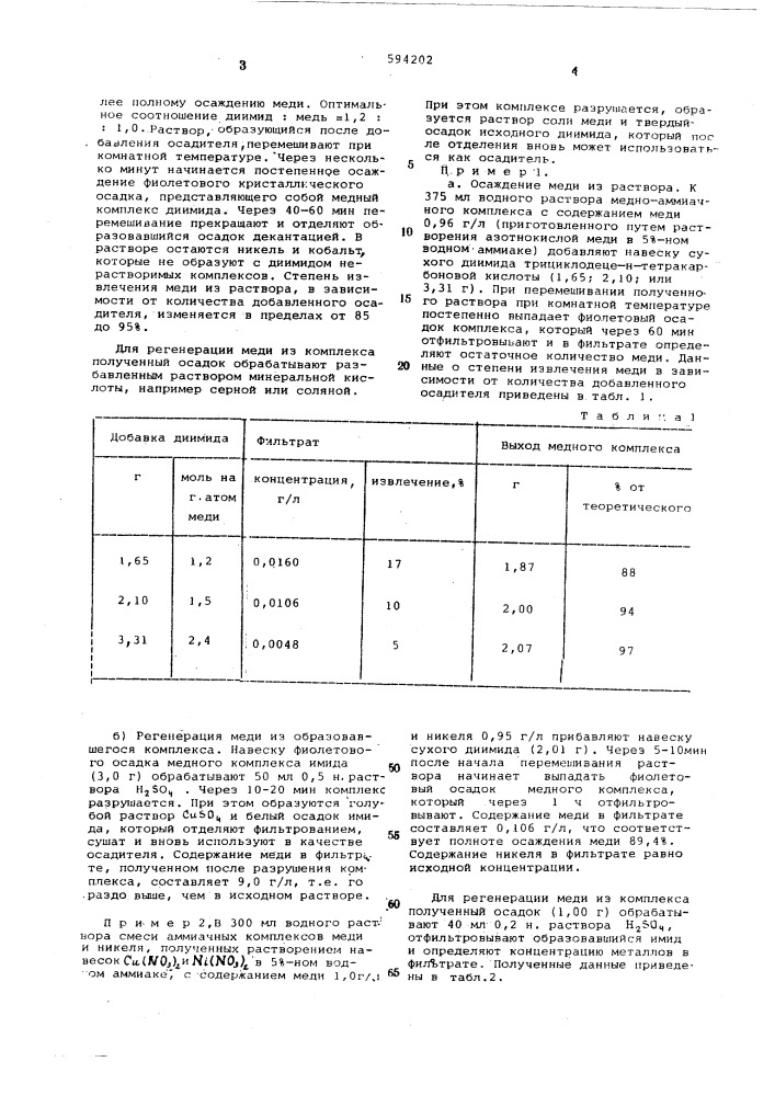 Способ осаждения меди из водно-аммиачных растворов (патент 594202)