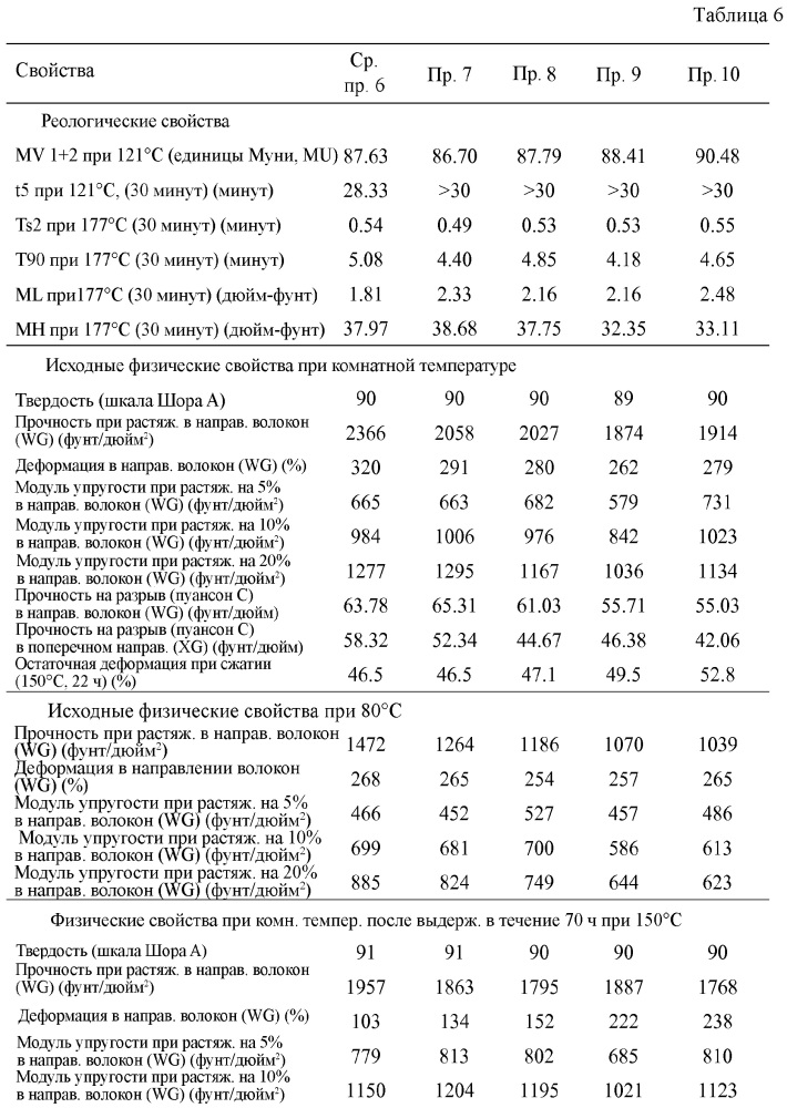 Приводной ремень (патент 2621808)