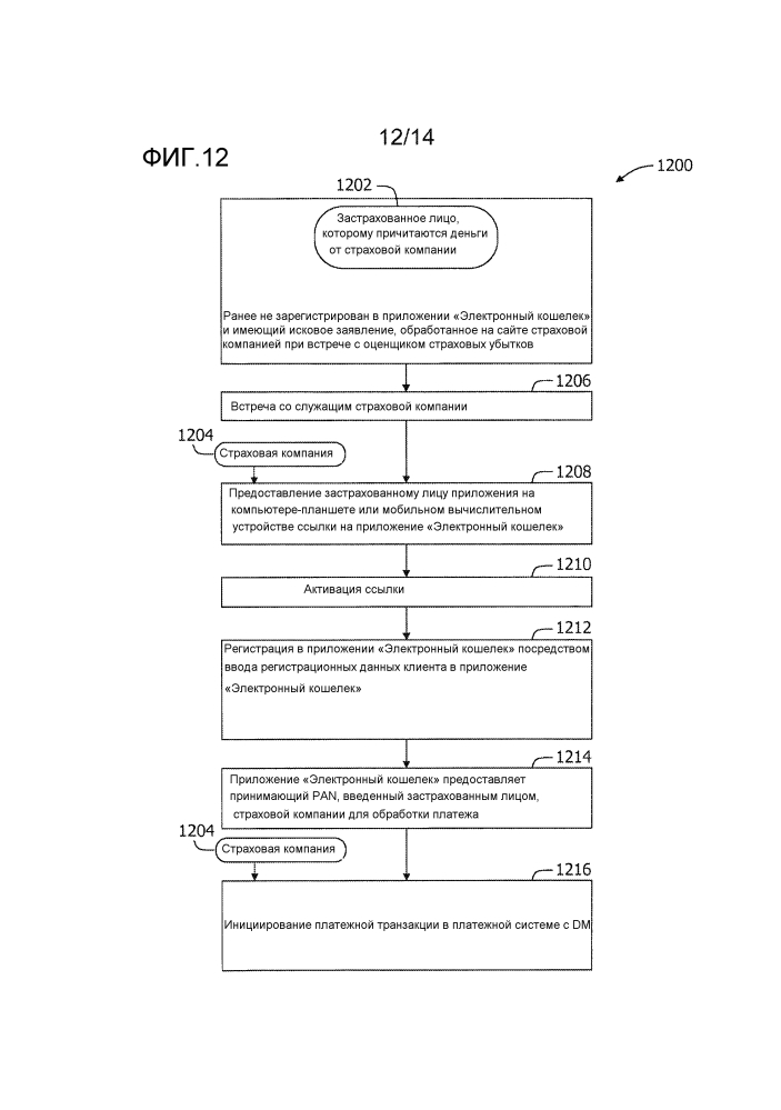 Способы и системы для обработки электронных выплат (патент 2647663)