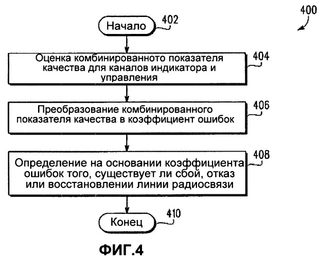 Способ обнаружения сбоя и восстановления радиосвязи в системе беспроводной связи (патент 2496259)