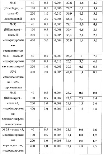 Способ формирования антифрикционного покрытия контактирующих трущихся поверхностей (патент 2559077)