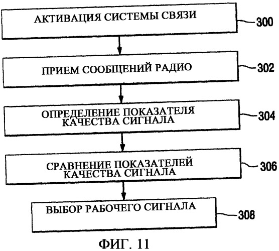 Бортовой повторитель сообщений для системы радиосвязи железнодорожного состава (патент 2403161)