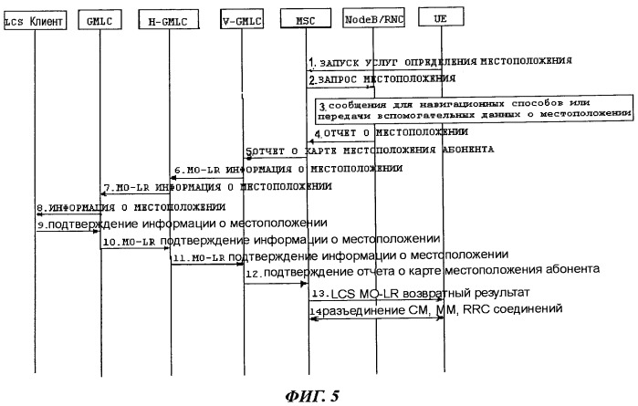 Способ мобильной связи и мобильная станция (патент 2532617)