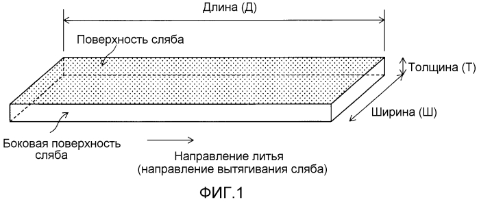 Титановый сляб для горячей прокатки, произведенный с помощью электронно-лучевой плавильной печи, процесс его производства и процесс прокатки титанового сляба для горячей прокатки (патент 2552209)