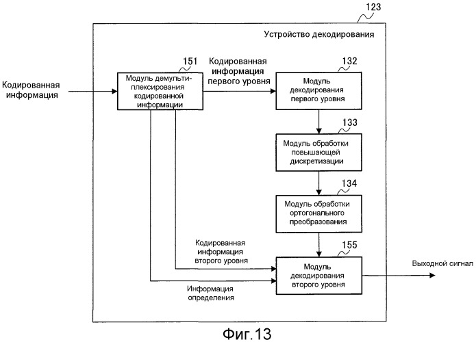 Устройство кодирования, устройство декодирования и способ для их работы (патент 2483367)