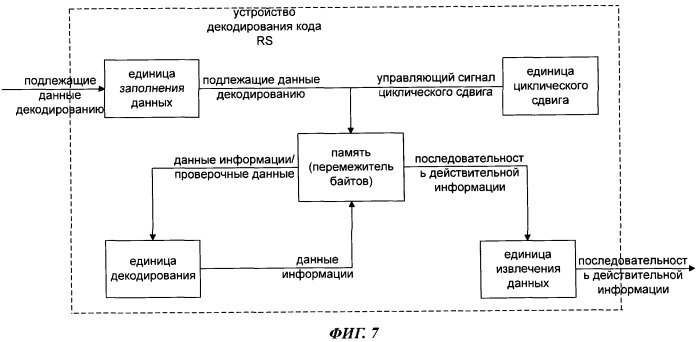 Способ и устройство декодирования кода рида-соломона (патент 2444137)