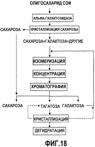 Способ получения тагатозы с использованием олигосахарида сои (патент 2451688)