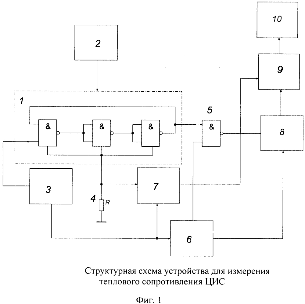 Способ измерения переходной тепловой характеристики цифровых интегральных схем (патент 2613481)