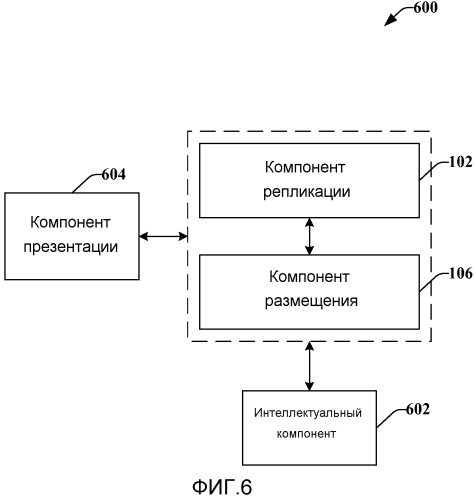 Динамическое размещение данных точных копий (патент 2544777)