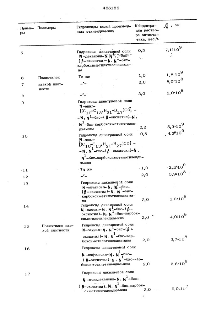 Антистатический агент (патент 485135)