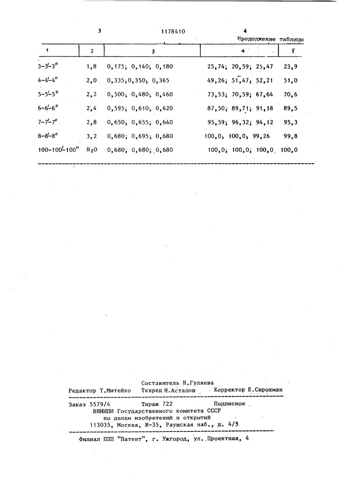 Способ определения резистентности эритроцитов (патент 1178410)