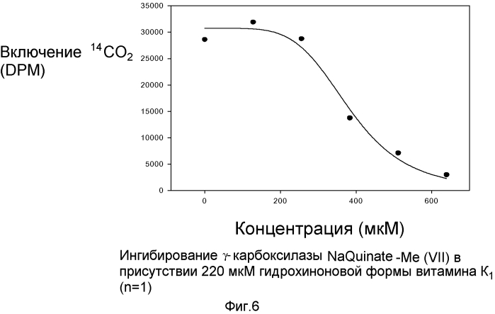 Антикоагулянтные соединения и их применение (патент 2560175)