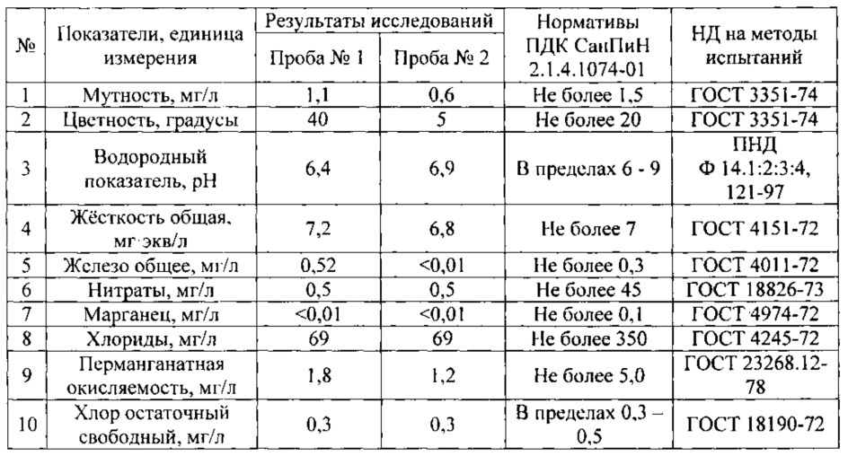 Устройство микрофильтрационное для очистки воды от механических загрязнений (патент 2630121)