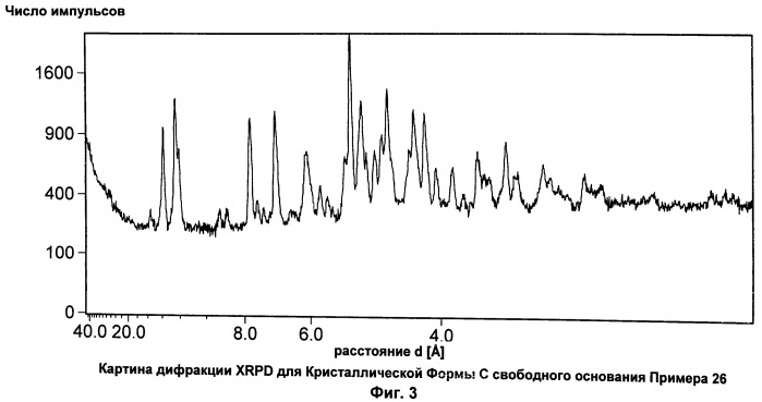 Производные изохинолина, ингибирующие р38 киназу (патент 2512318)