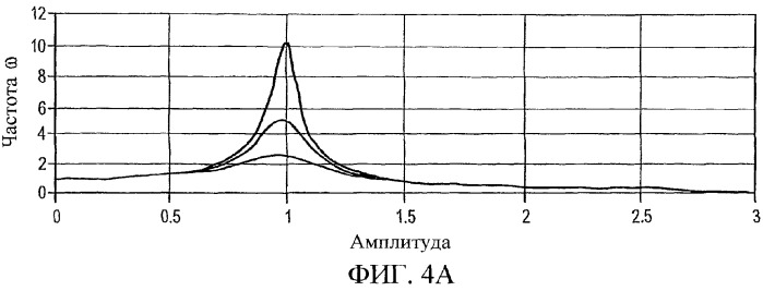 Кориолисовый расходомер и способ определения характеристик потока (патент 2371679)