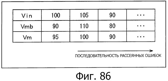 Устройство управления дисплеем, способ управления дисплеем и программа (патент 2450366)