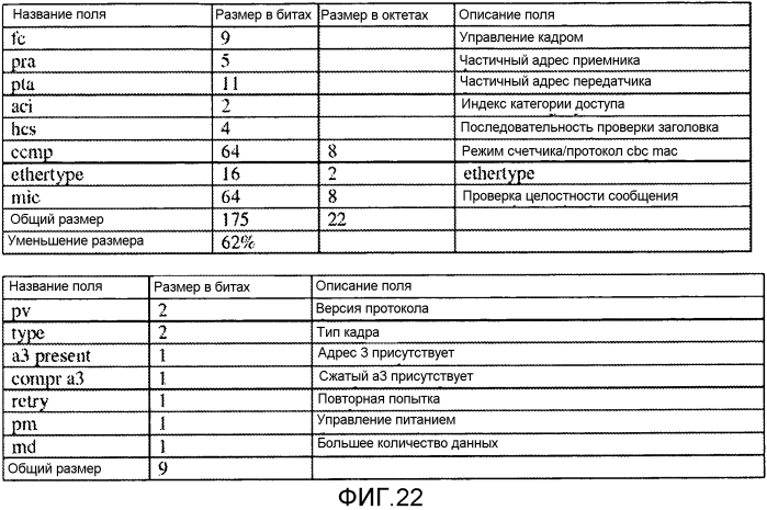 Устройство и способы сжатия заголовка управления доступом к среде (патент 2579622)