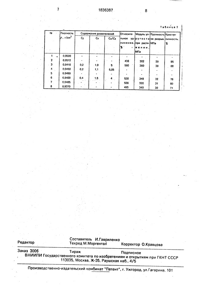 Способ получения сополимеров этилена (патент 1836387)