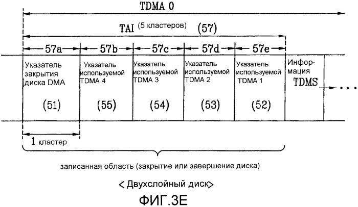 Оптический диск однократной записи и способ и устройство для записи/воспроизведения управляющей информации на/с оптического диска (патент 2361290)