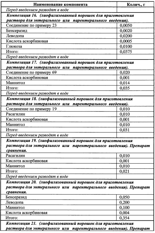 Производные арилциклоалкиламинов, нейропротектор (варианты), вещество, обладающее сочетанным нейропротекторным, анальгетическим и антидепрессивным действием, фармацевтические композиции на его основе (патент 2637928)