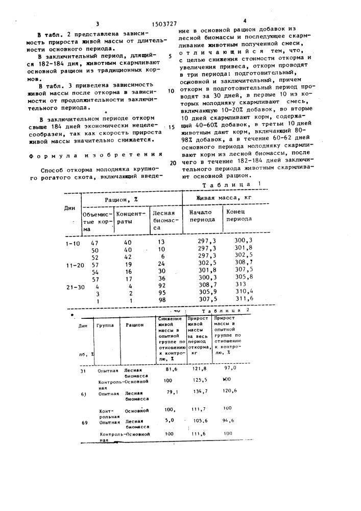 Способ откорма молодняка крупного рогатого скота (патент 1503727)