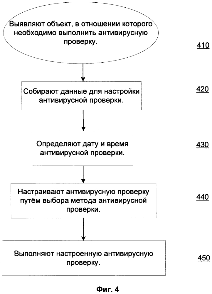 Система и способ настройки антивирусной проверки (патент 2617923)