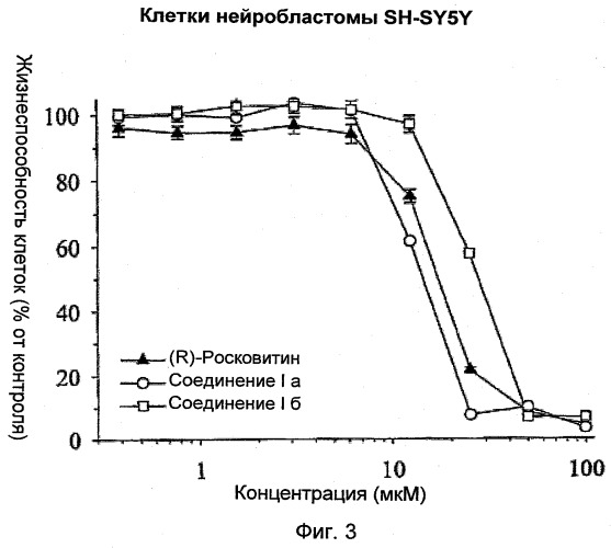 Перхаридины в качестве ингибиторов cdk (патент 2498984)