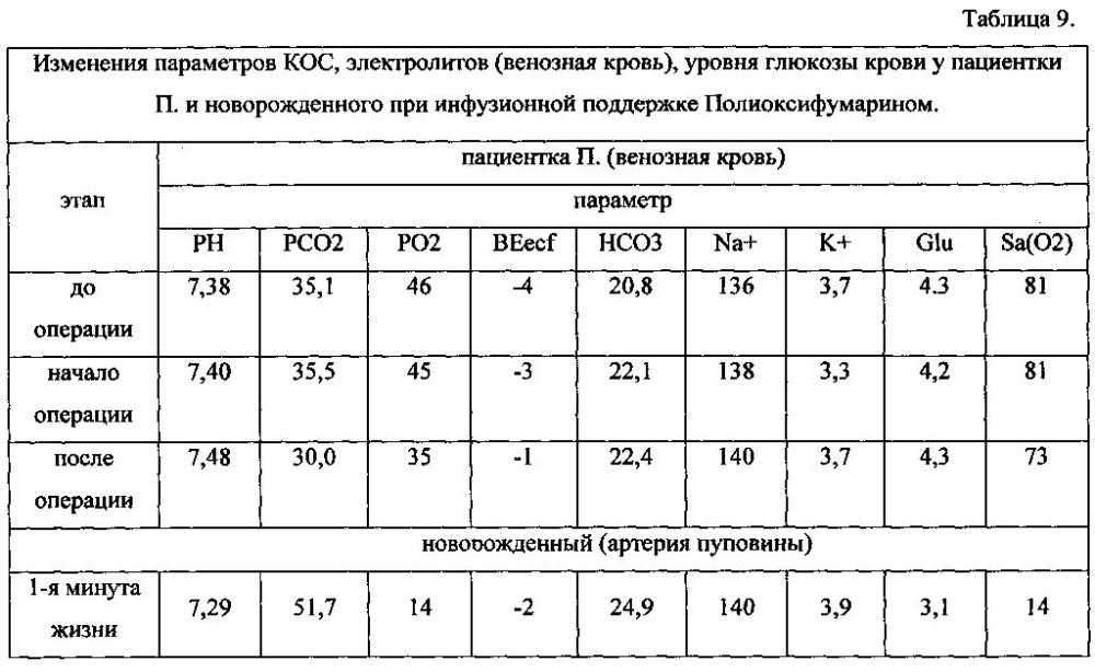 Способ инфузионной поддержки при кесаревом сечении под спинальной анестезией (патент 2600668)