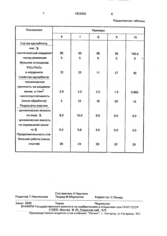 Адсорбент для очистки уксусной кислоты (патент 1832052)