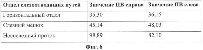 Способ оценки состояния слезоотводящих путей (патент 2567277)