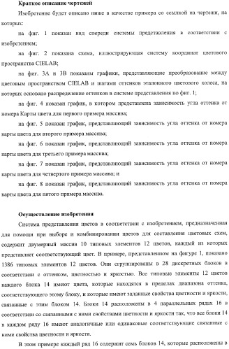 Система представления цветов (патент 2366908)
