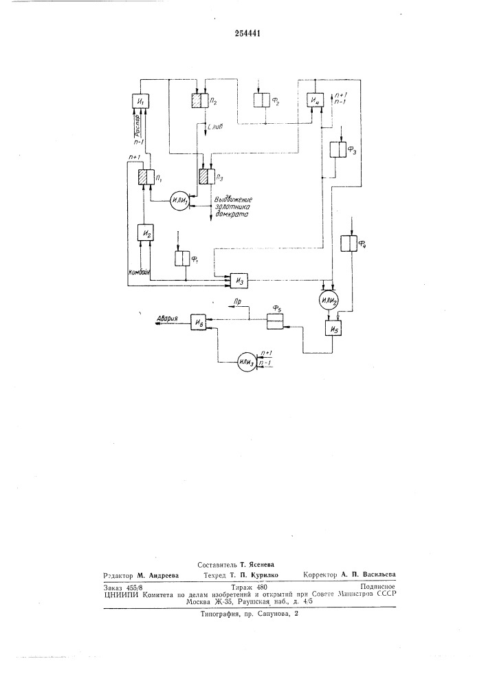 Способ автоматического управления передвижной механизированной шахтной крепью (патент 254441)