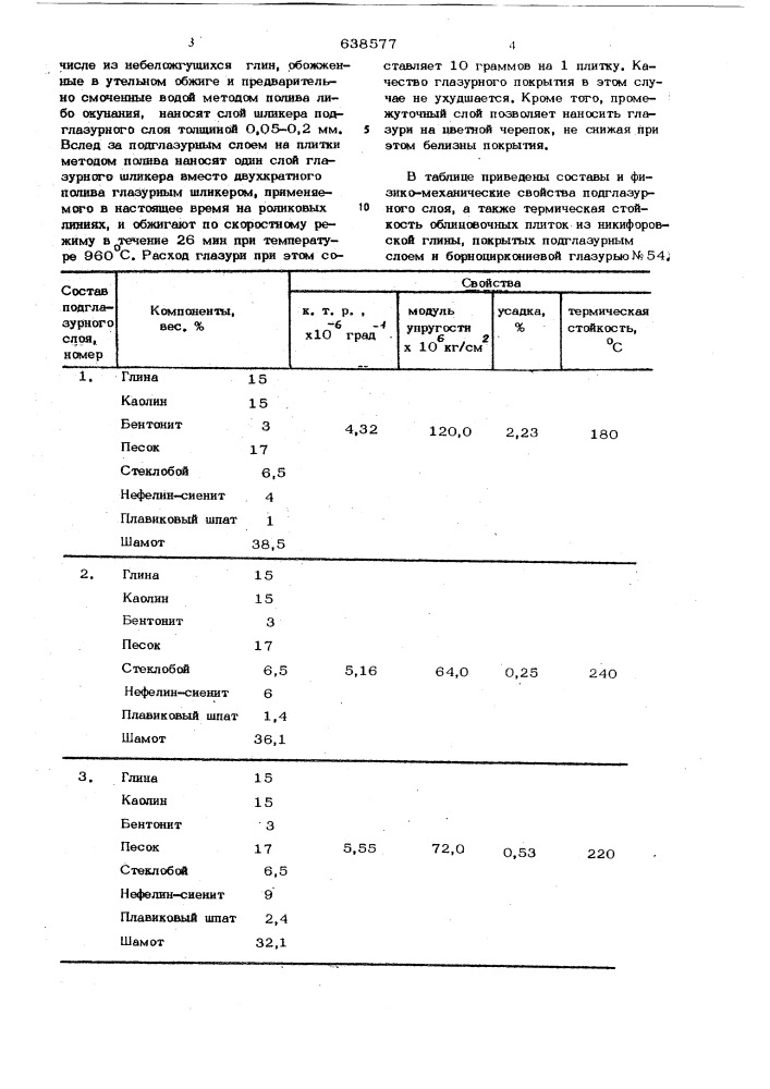 Состав для подглазурного слоя керамических изделий (патент 638577)