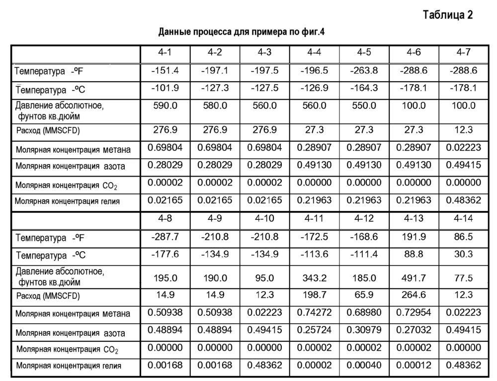 Извлечение гелия из потоков природного газа (патент 2606223)