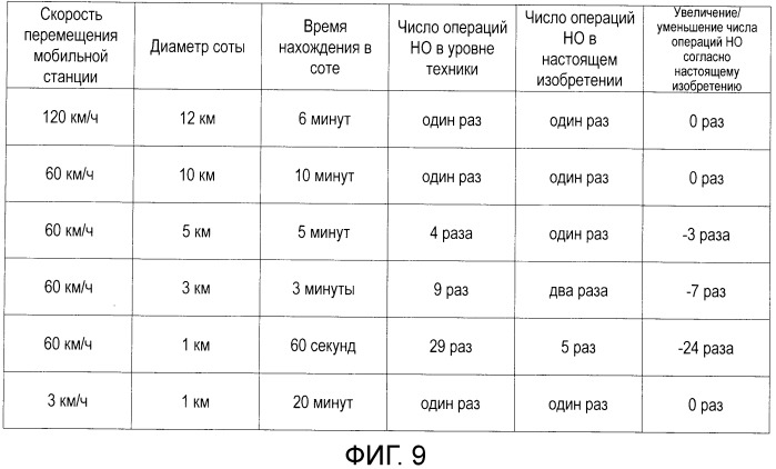 Способ передачи обслуживания между базовыми станциями, система радиосвязи, способ управления drx, базовая станция и терминал связи (патент 2504905)