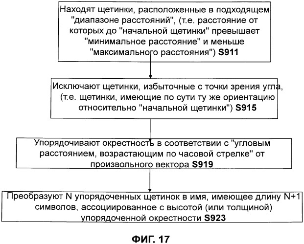 Щетка для волос и способы ее использования и изготовления (патент 2555943)