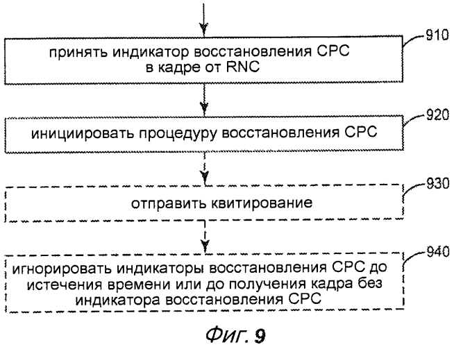 Управление поведением пользовательского оборудования выпуска 7 и выпуска 8 в ходе конфигурирования режима непрерывной пакетной передачи (патент 2578130)