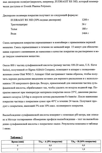 Впитывающие изделия, содержащие впитывающие материалы, проявляющие свойства отбухания/ вторичного набухания (патент 2490029)
