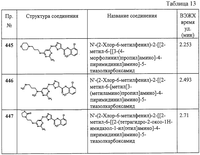 Циклические ингибиторы протеинтирозинкиназ (патент 2260592)