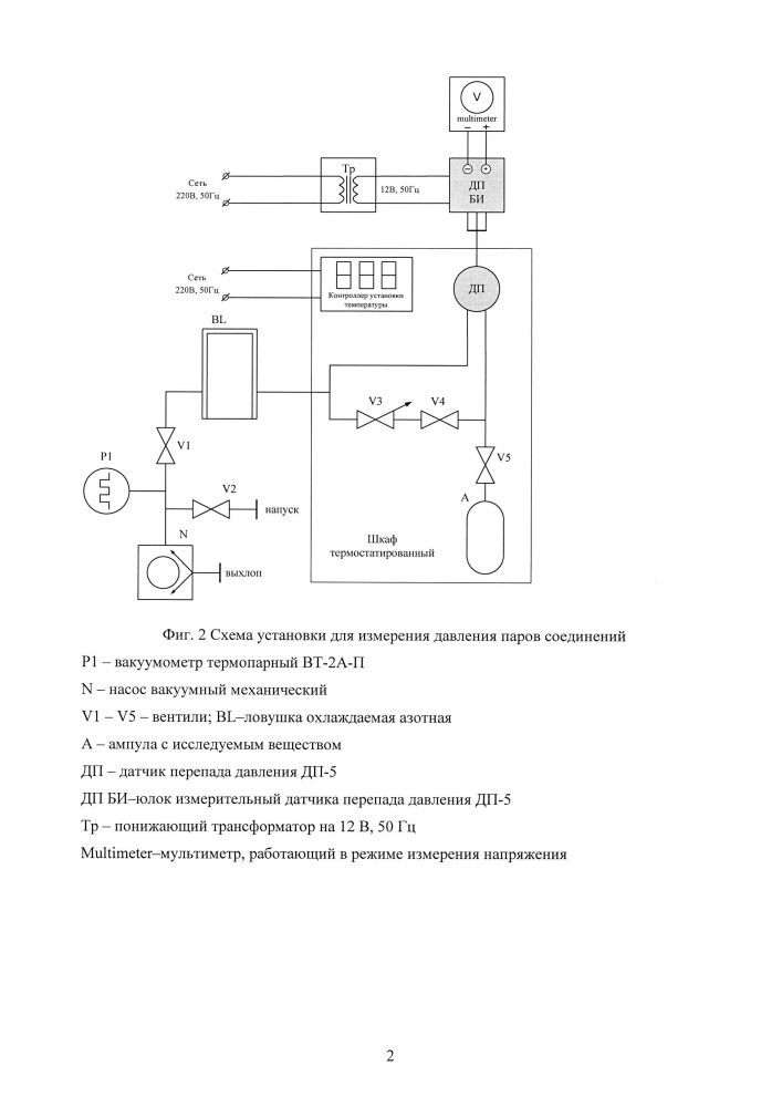 Способ получения изотопов неодима (патент 2638858)