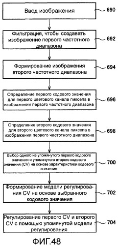 Способы и системы для управления источником исходного света дисплея с обработкой гистограммы (патент 2456679)