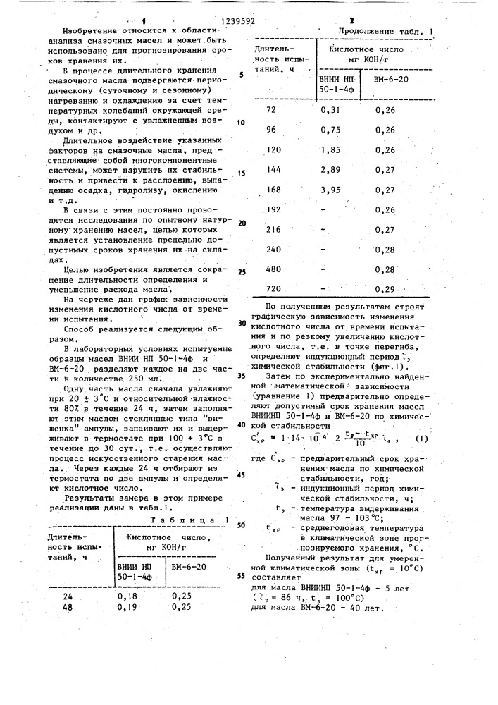 Способ определения срока хранения смазочного масла (патент 1239592)